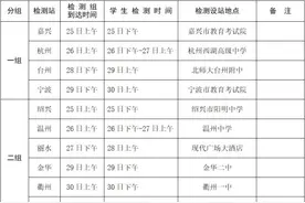 2022年空军、海军在浙江招飞，初选安排图片