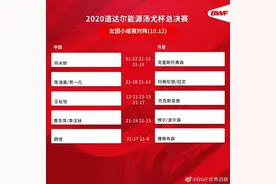 羽毛球尤伯杯中国5：0战胜丹麦 小组第一晋级图片
