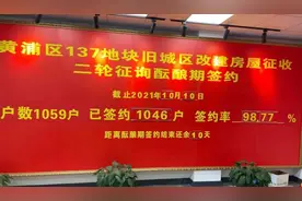 98.77%！黄浦这个旧改地块二轮征询酝酿期签约首日获高比例图片