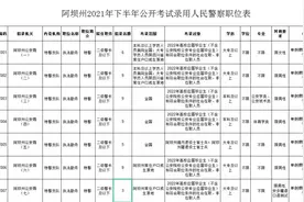 阿坝公安诚邀你的加入！阿坝州2021年下半年招警公告来了！图片