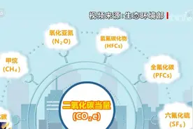 科普｜碳排放峰值越高越好吗？什么是碳达峰、碳中和？图片