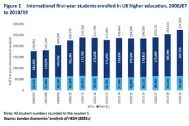 英国计划每年吸引60万国际学生赴英留学图片