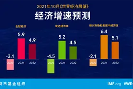 IMF发《世界经济展望》报告，美媒：富裕国家已开始拖累全球经济前景图片