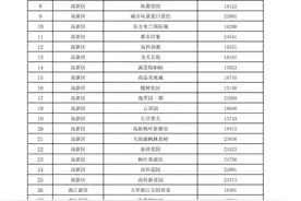 西安发布第二批二手房成交参考价，市场均价已连续3个月下降图片