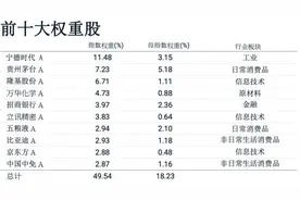 港交所即将推出首只A股指数期货产品，既能做多亦可做空，下周一开始交易，对A股现货影响几何？图片
