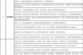 100项！济南首个课后延时服务项目清单出炉图片