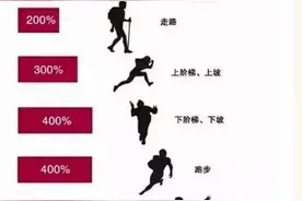 医学科普｜淄博市中心医院：合理运动，适当锻炼，注意关节保护图片