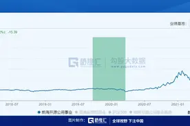 前三季度股票型基金排行：前海开源领跑，银河基金倒数第一，首尾收益差超100%图片