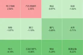 职业教育迎大利好！爆发涨停潮，交银施罗德基金提前抄底中公教育图片
