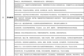 100项！济南首个！课后延时服务项目清单出炉图片
