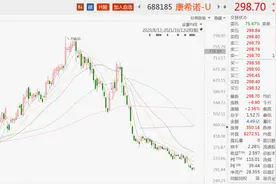 高位回撤60%，新冠疫苗第一股的兴落史图片