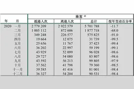 全球航空业低谷，深圳这家集团却入局香港民营航空！点解？图片