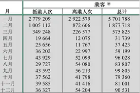 全球航空业低谷，深圳这家集团却入局香港民营航空！点解？图片