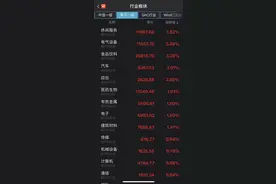 A股成交额骤降！连续3个交易日低于1万亿元，原因何在？图片