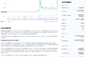 柴犬币市场火爆：单币价格预估即将突破1美分图片