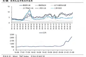 一个集装箱涨了16倍后，他们躺赚深圳一套房 | 36氪新风向图片