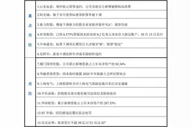 阳光城旗下多只债券标准券折算率被下调，山东如意境外欧元债券违约，标普下调中南建设评级至“B”丨预警内参（第四十八期）图片