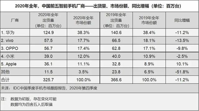 国产机王“陨落”记