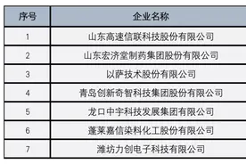 山东省公示2021年度拟认定瞪羚、独角兽企业名单，上榜企业超500家图片