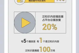 抖音泛知识视频播放量增长74%，生活技能和科普类受欢迎图片