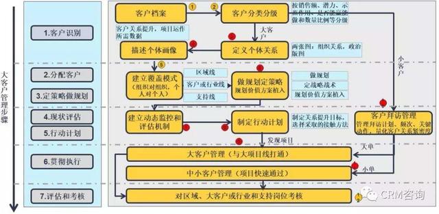 杨峻：数字化时代的B2B销售（四）：大客户管理之ESP+