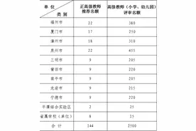 2021年福建中小学教师职称评审，这些重要事项要关注图片