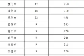 2021年福建中小学教师职称评审，这些重要事项要关注图片