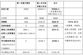 高校教师离职被索还读博期间工资社保，校方：系借支生活补贴图片