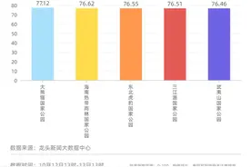 数据新闻︱入选“国家队”后东北虎豹国家公园上热搜图片
