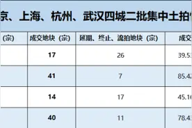 京沪杭汉四城二次土拍共揽金1657亿元 仅武汉出现“流拍”图片