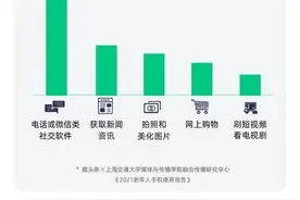 2021老年人手机使用报告：父母们比你以为的更爱上网学习图片