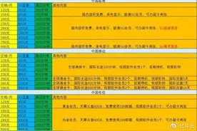 升级容易降级难？部分手机套餐降级必须到营业厅办理图片