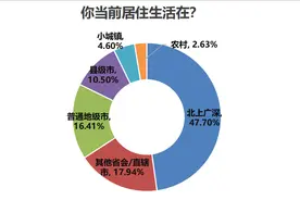 近四成受访者自愿成为“老漂族”，照料儿孙投靠养老最盼关心图片