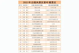 2021北京红叶观赏指南！20处最美赏秋地，什么时候看、怎么看，这里统统有图片