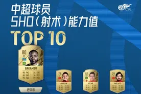 FIFA22中超球员射术值：巴坎布80分居首，艾克森&奥斯卡分列二三图片
