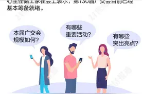 广交会亮点全剧透！全力准备，只为你来图片