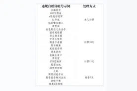 腾讯发布整治公告 多个财经类微信公众号被永久封禁图片