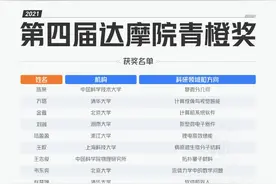 10位国内顶尖青年学者获2021达摩院青橙奖 韦东奕等两位山东籍选手入选图片