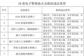 东莞这里新增10套电子警察！含抓拍不礼让行人图片