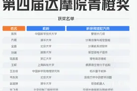 1000万元奖金！最小27岁，他说只能和“北大学神”韦东奕聊……图片