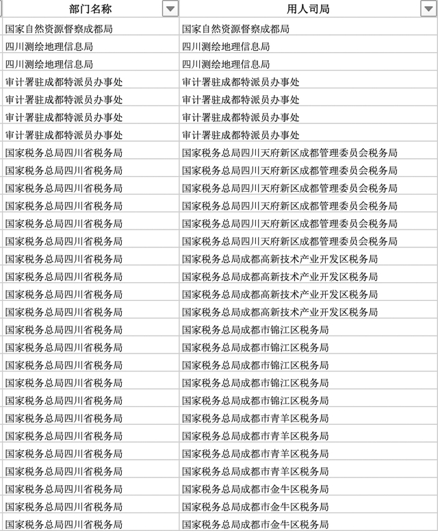 2022年“国考”明起报名，成都有这些职位