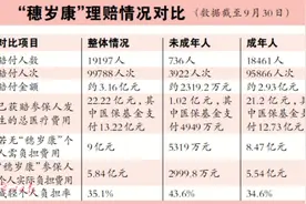 “穗岁康”为未成年参保人家庭减轻超四成负担图片