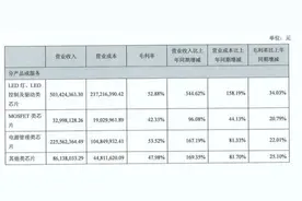 财说 | 芯片价格涨不动了？富满电子业绩暴雷，股价大跌图片