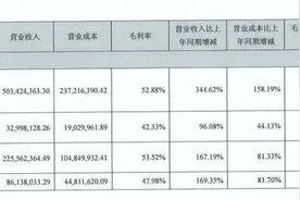 财说 | 芯片价格涨不动了？富满电子业绩暴雷，股价大跌图片