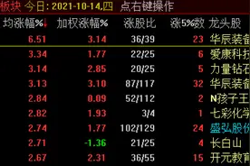 工业母机卷土重来暴涨逾6%，轮动还是新一轮行情？图片