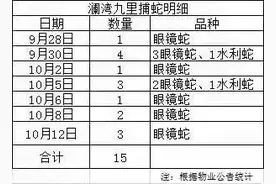 南宁一小区17天抓获16条蛇图片