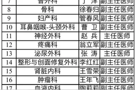 安医大二附院将举办大型惠民义诊 28个临床科室参与图片