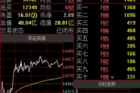 渝股点金 | 华龙证券罗涛：蓝黛科技震荡反弹走势有望维持图片