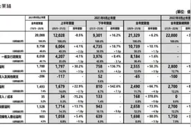 优衣库母公司公布2021财年业绩：总营收2.13万亿日元，净利润创历史新高图片