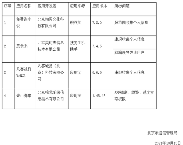 老版本的淘小说下载（北京通信管理局下架免费淘小说凡客诚品等4款APP）